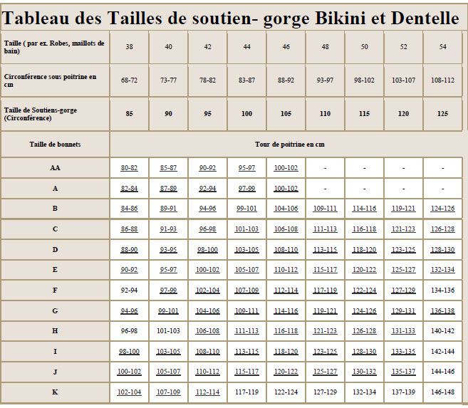 tableau de mesure pour soutien gorge